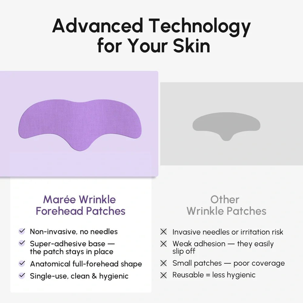 Anti-Wrinkle Forehead Patches - Luvora