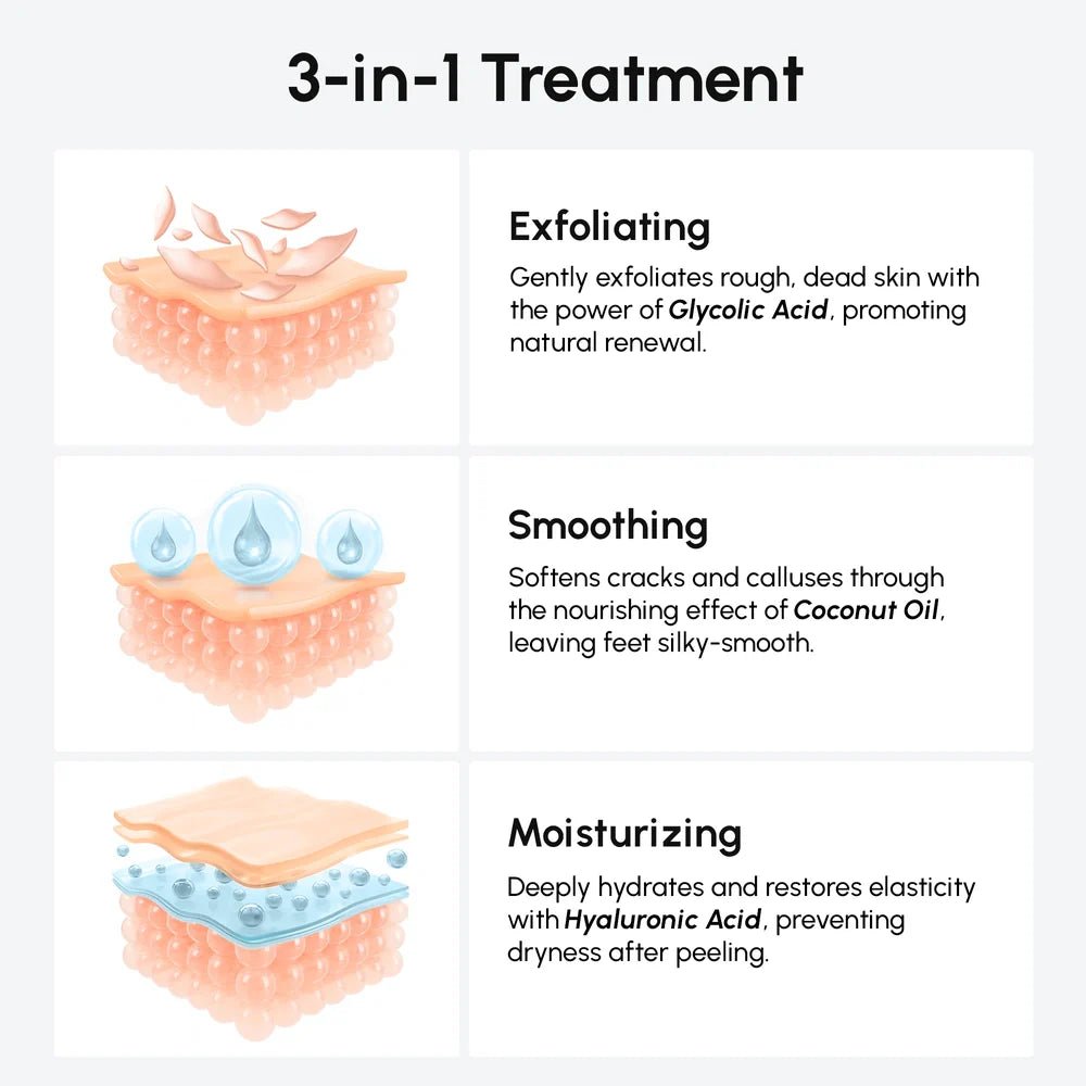 Exfoliating & Hydrating Foot Mask - Luvora