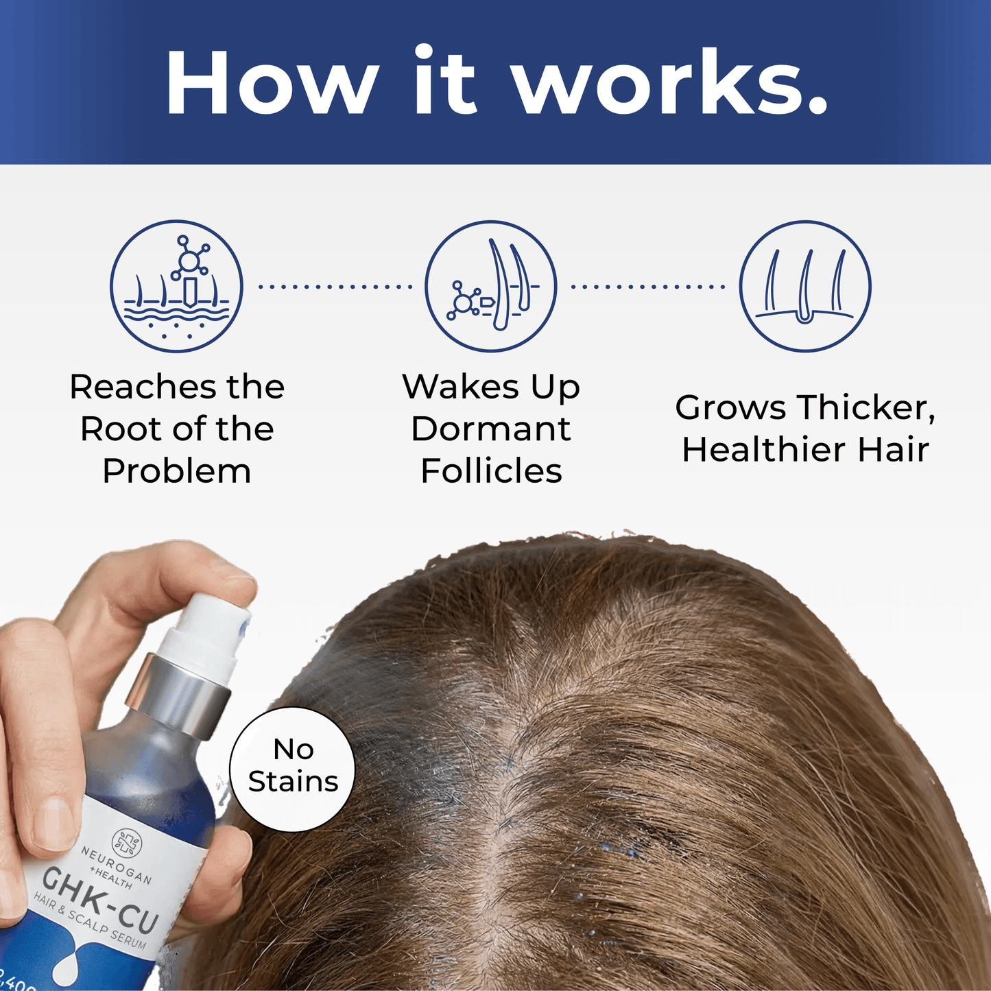 GHK-Cu Copper Peptide Hair & Scalp Serum - Luvora