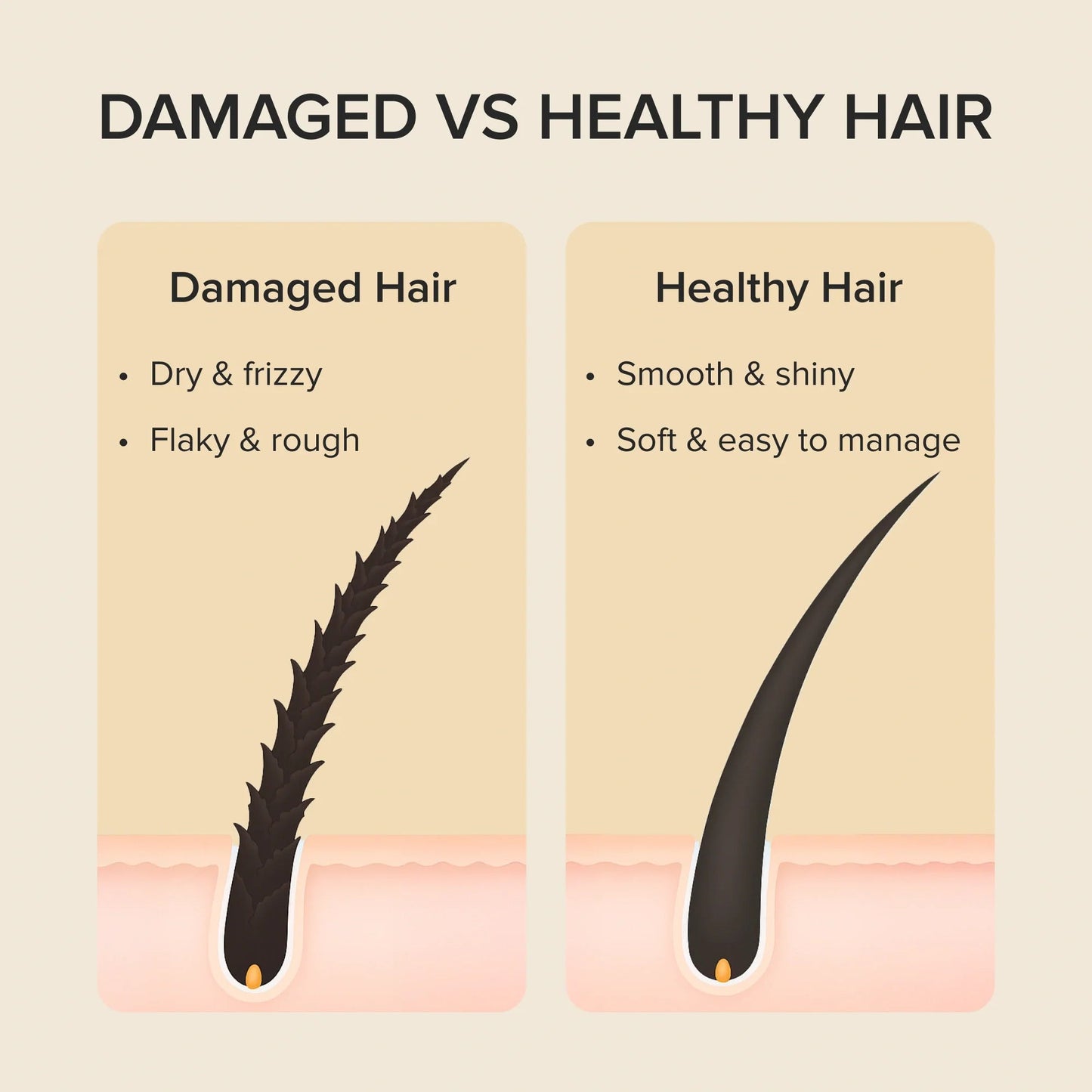 Keratin Mask for Damaged Hair - Luvora