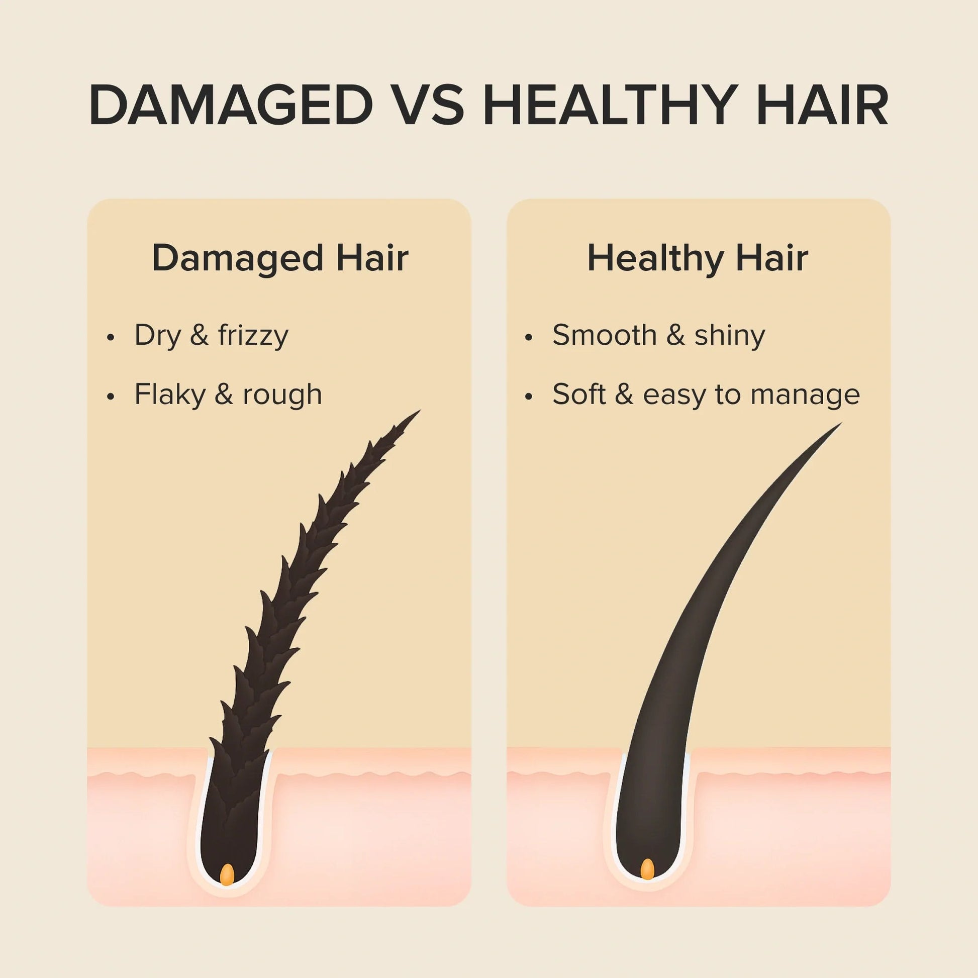 Keratin Mask for Damaged Hair - Luvora